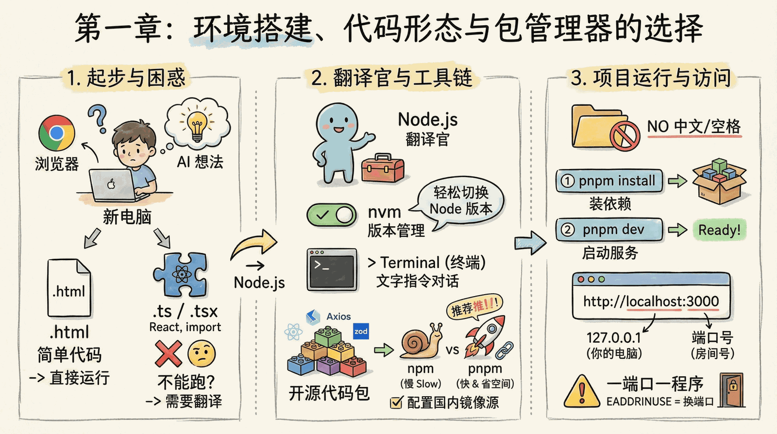 01-environment-setup_index.png