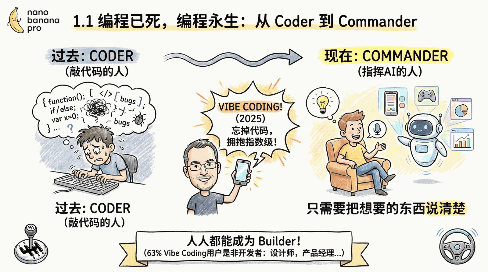 01-awakening_1.1-coder-to-commander_index.png