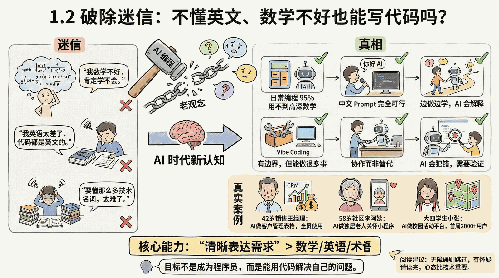 01-awakening_1.2-breaking-myths_index.png