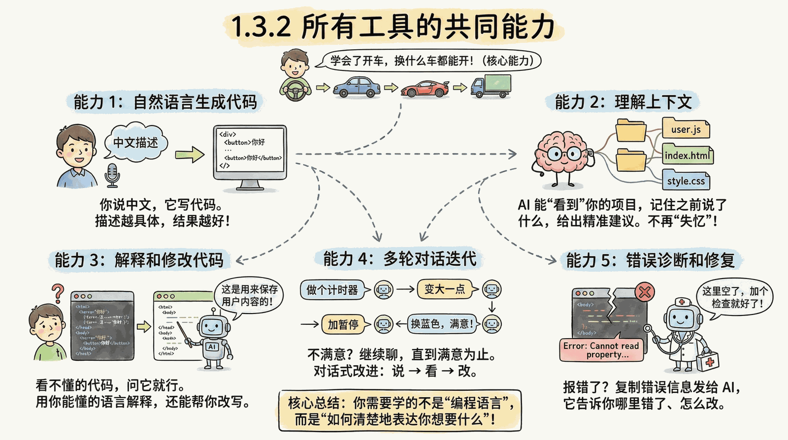 01-awakening_1.3-tools-guide_1.3.2-common-capabilities.png