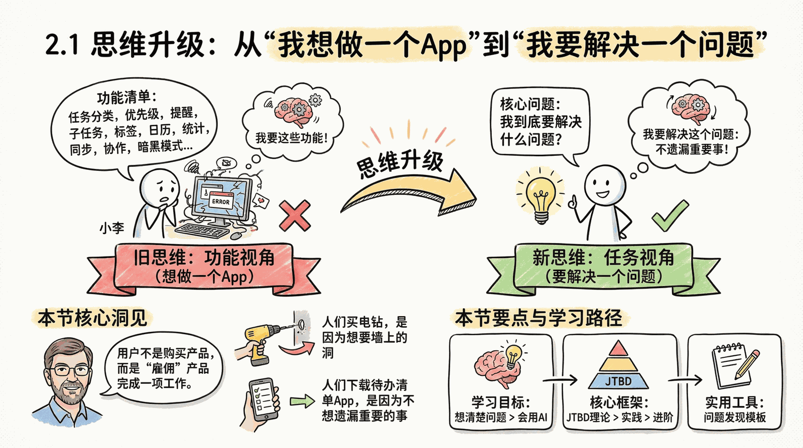 02-mindset_2.1-thinking-upgrade_index.png
