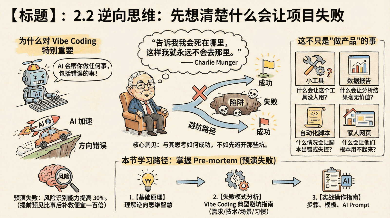 02-mindset_2.2-inversion-thinking_index.png