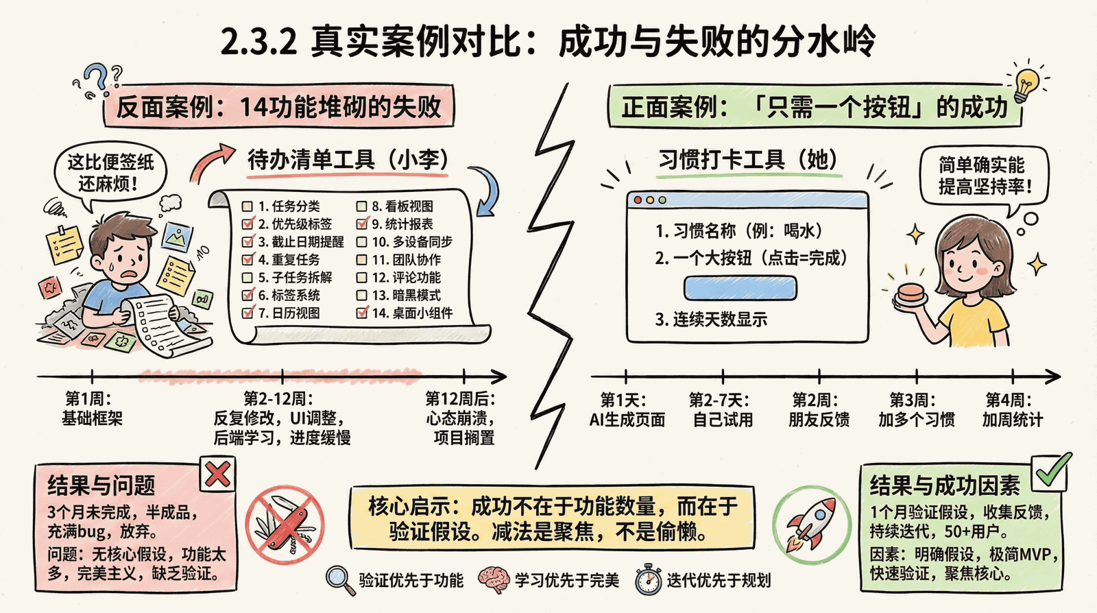 02-mindset_2.3-subtraction-thinking_2.3.2-case-studies.png