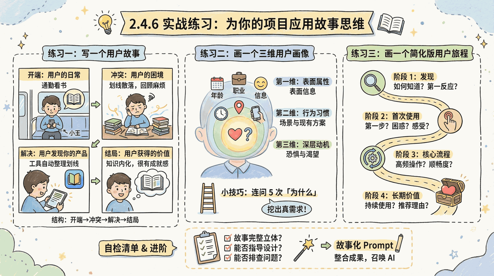 02-mindset_2.4-story-thinking_2.4.6-practice.png