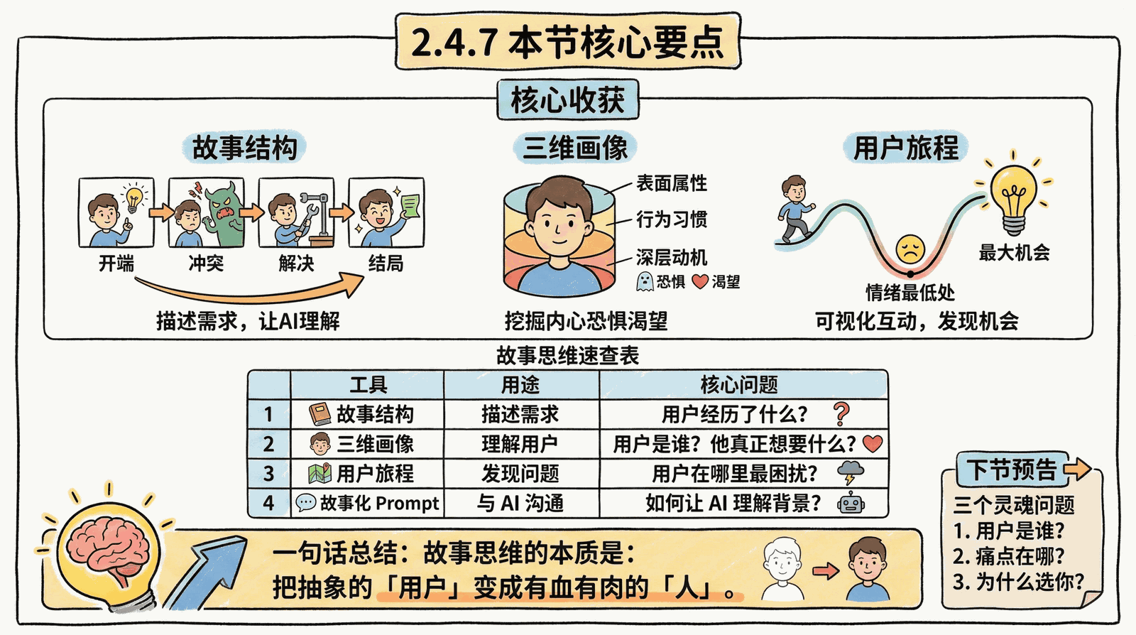 02-mindset_2.4-story-thinking_2.4.7-summary.png