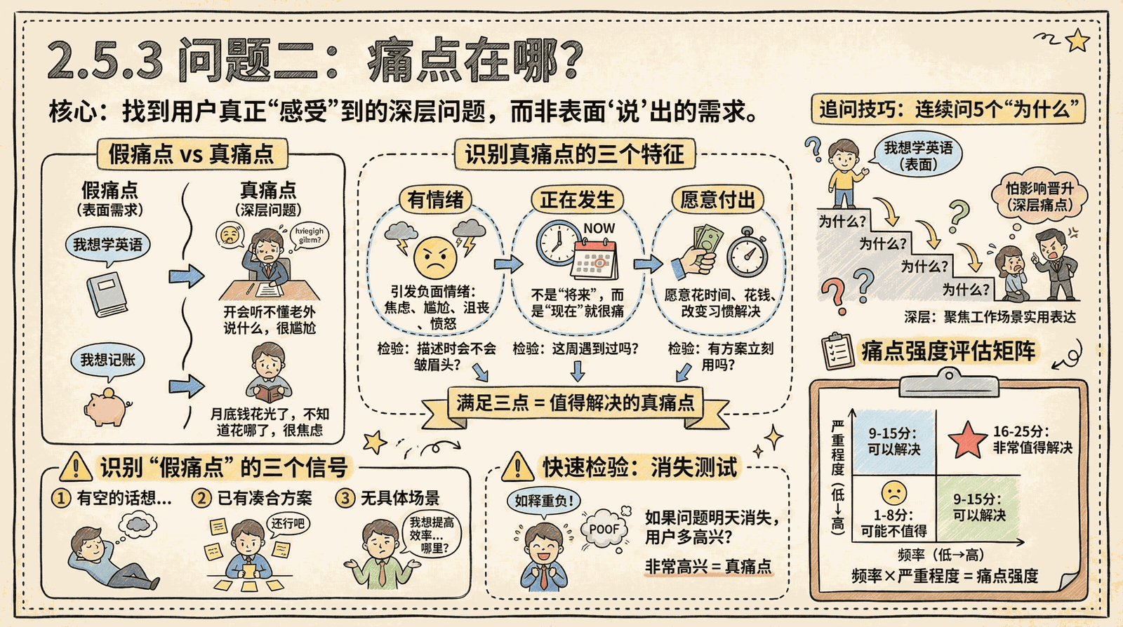 02-mindset_2.5-soul-questions_2.5.3-what-pain.png