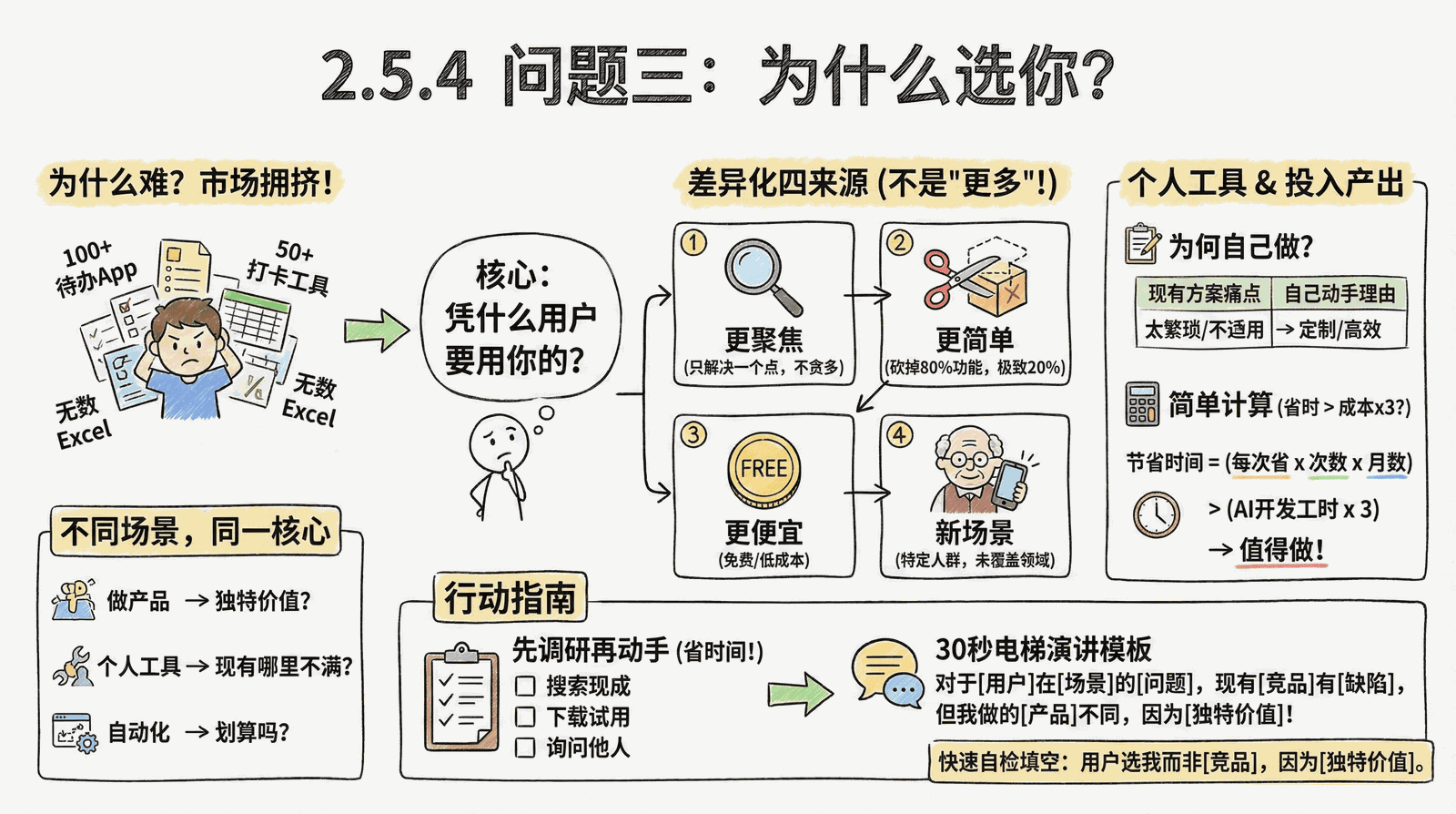 02-mindset_2.5-soul-questions_2.5.4-why-you.png
