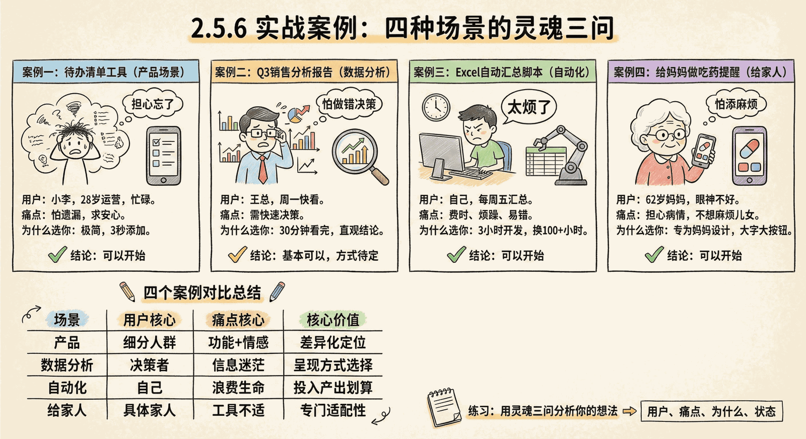 02-mindset_2.5-soul-questions_2.5.6-case-study.png