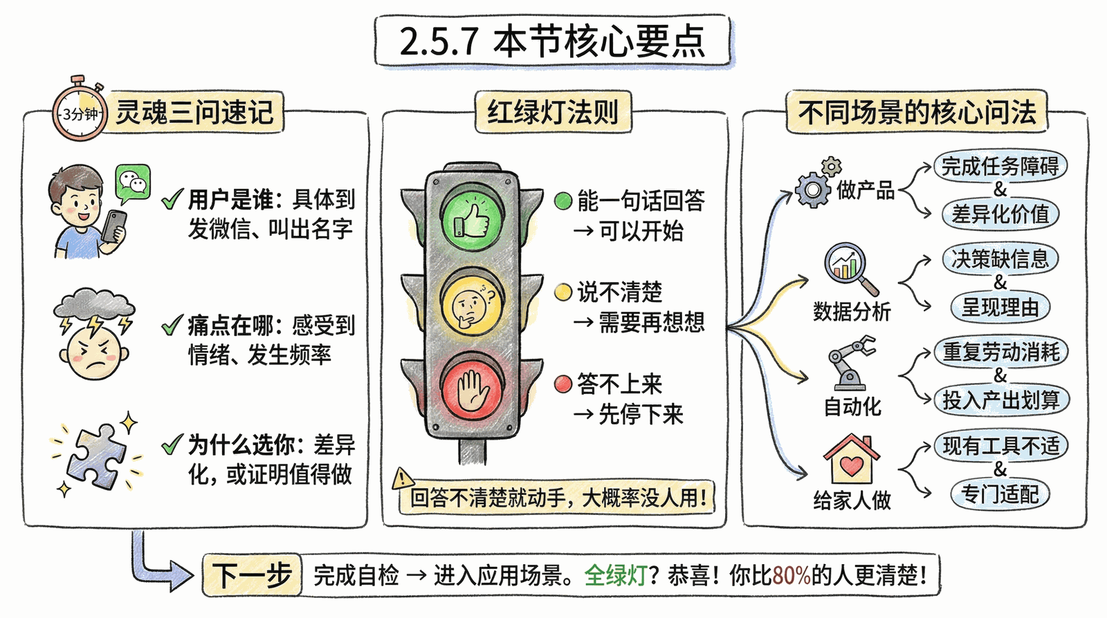 02-mindset_2.5-soul-questions_2.5.7-summary.png