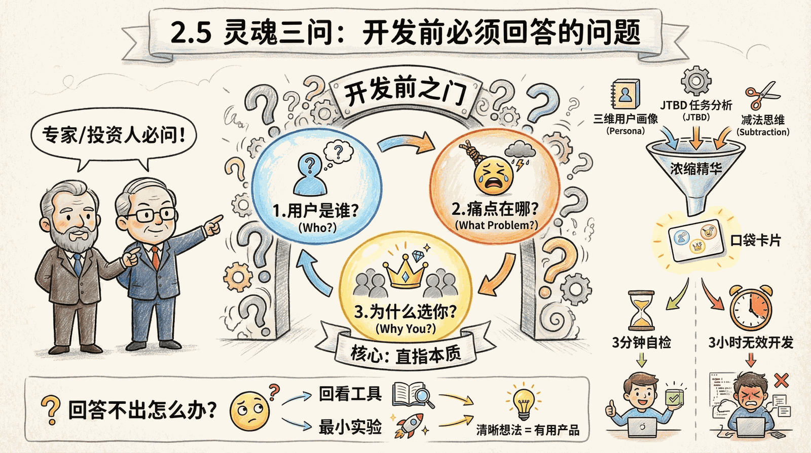 02-mindset_2.5-soul-questions_index.png