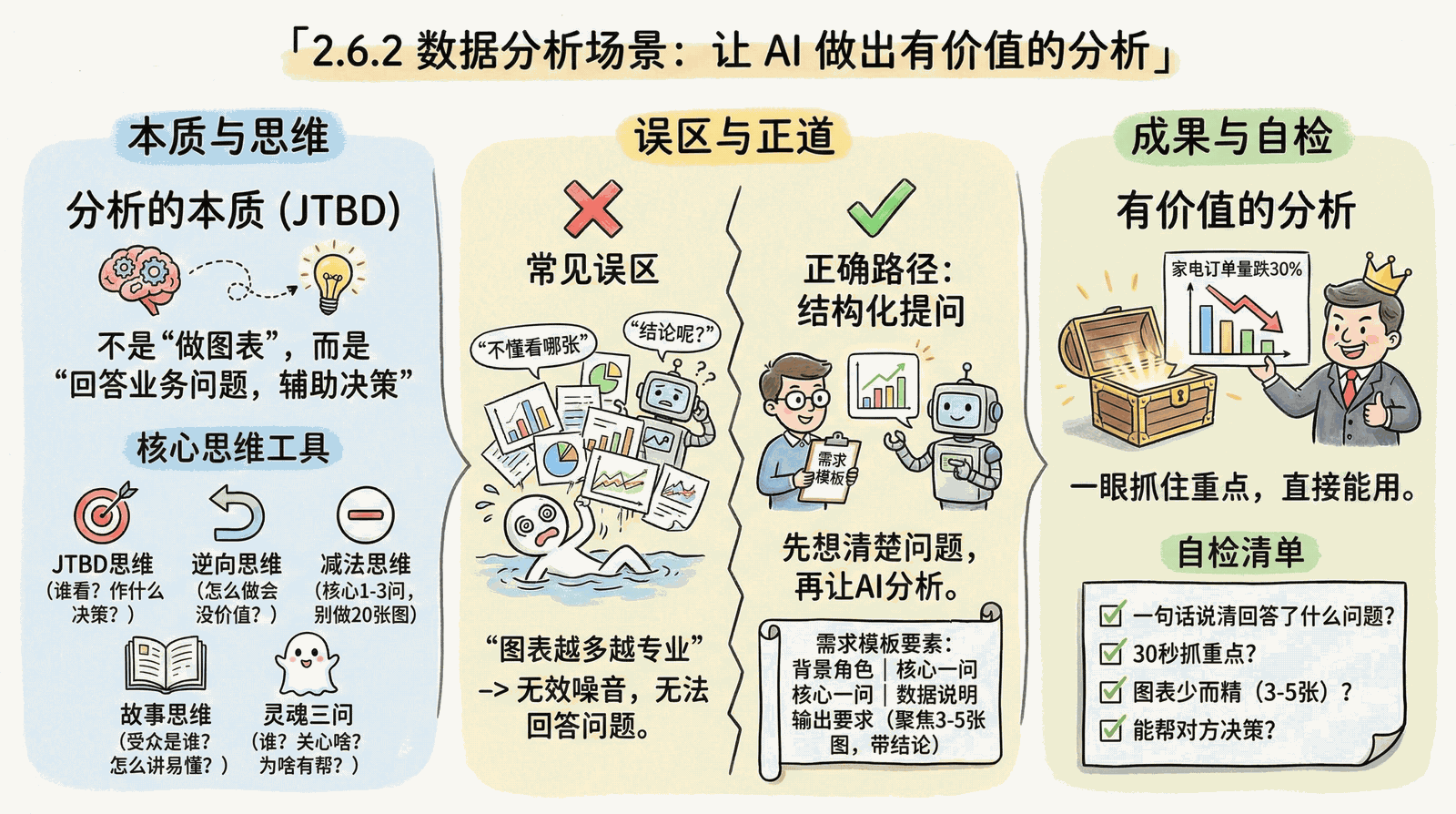 02-mindset_2.6-scenario-application_2.6.2-data-analysis.png