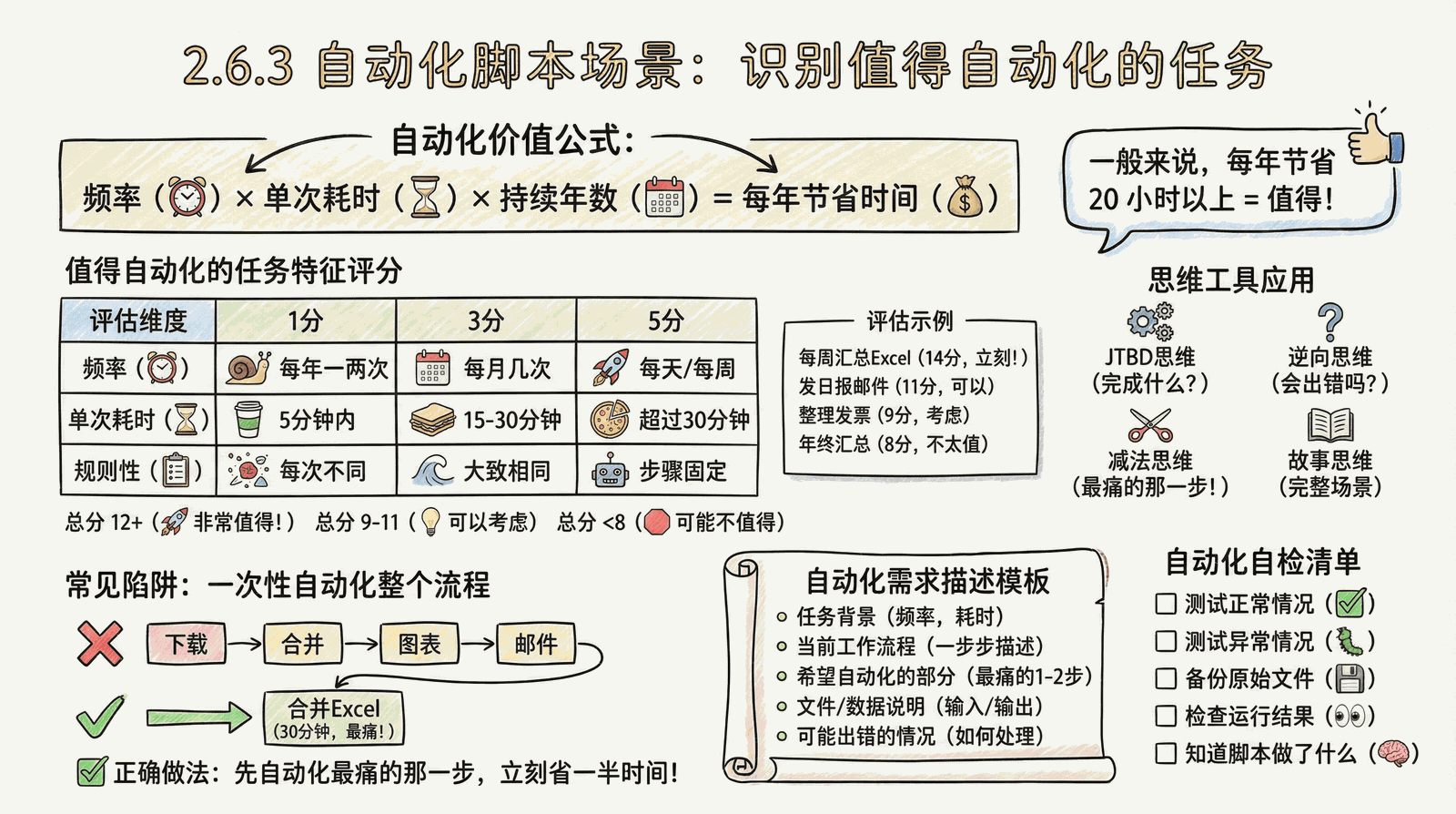 02-mindset_2.6-scenario-application_2.6.3-automation.png