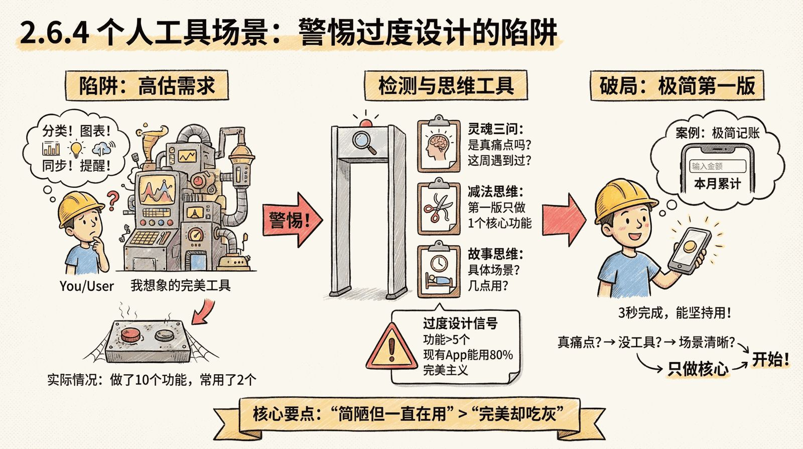 02-mindset_2.6-scenario-application_2.6.4-personal-tools.png