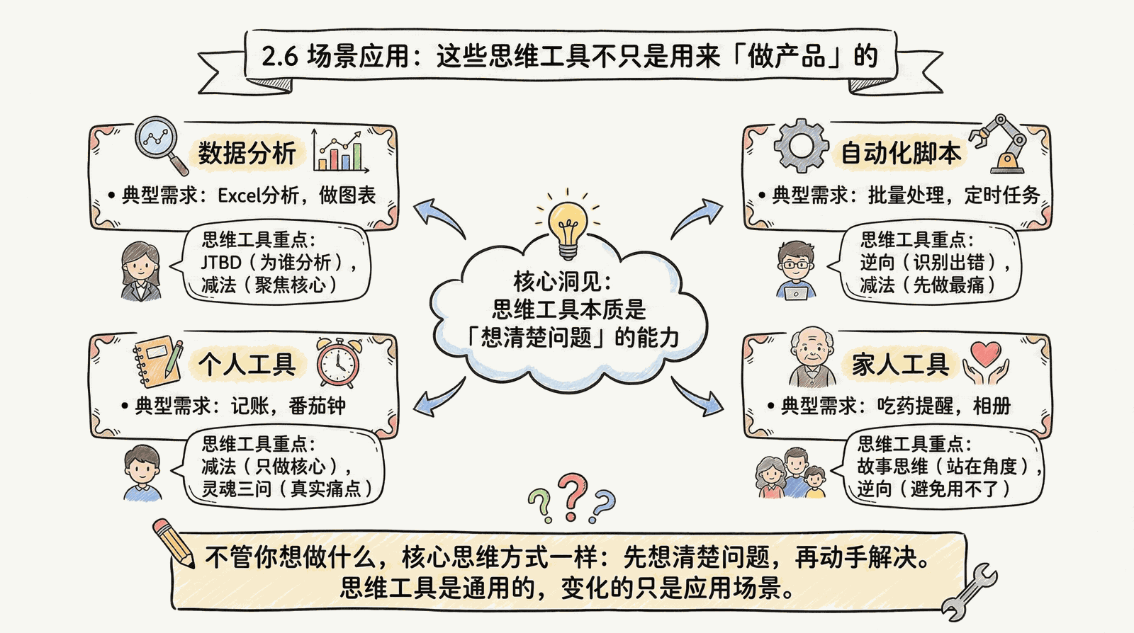 02-mindset_2.6-scenario-application_index.png