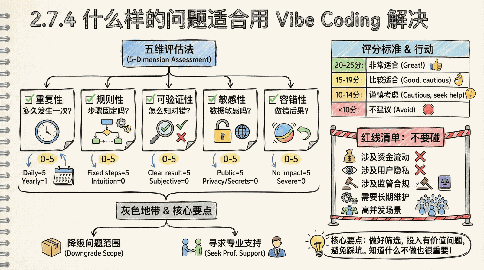 02-mindset_2.7-problem-discovery_2.7.4-suitable-problems.png