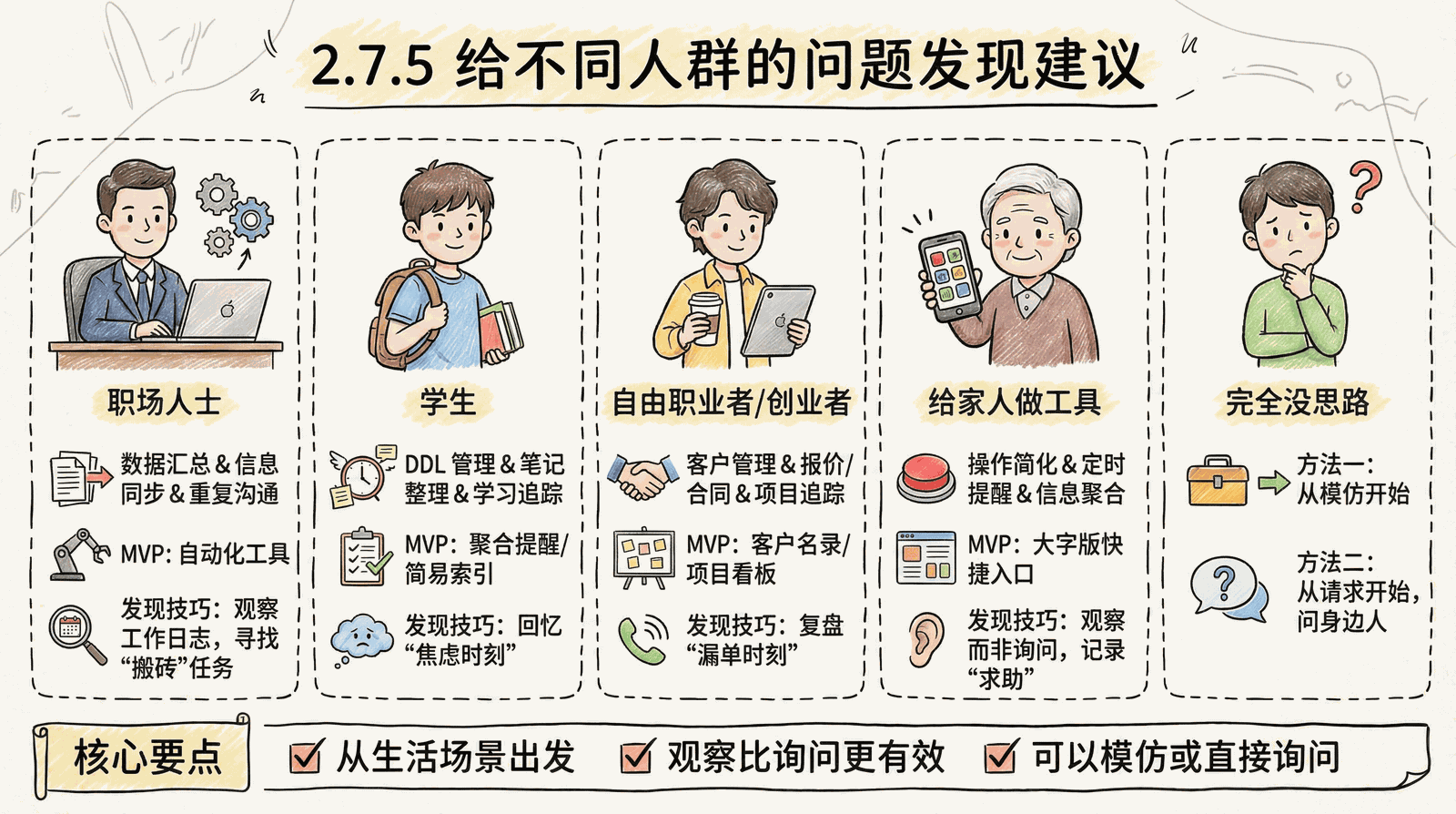 02-mindset_2.7-problem-discovery_2.7.5-suggestions.png