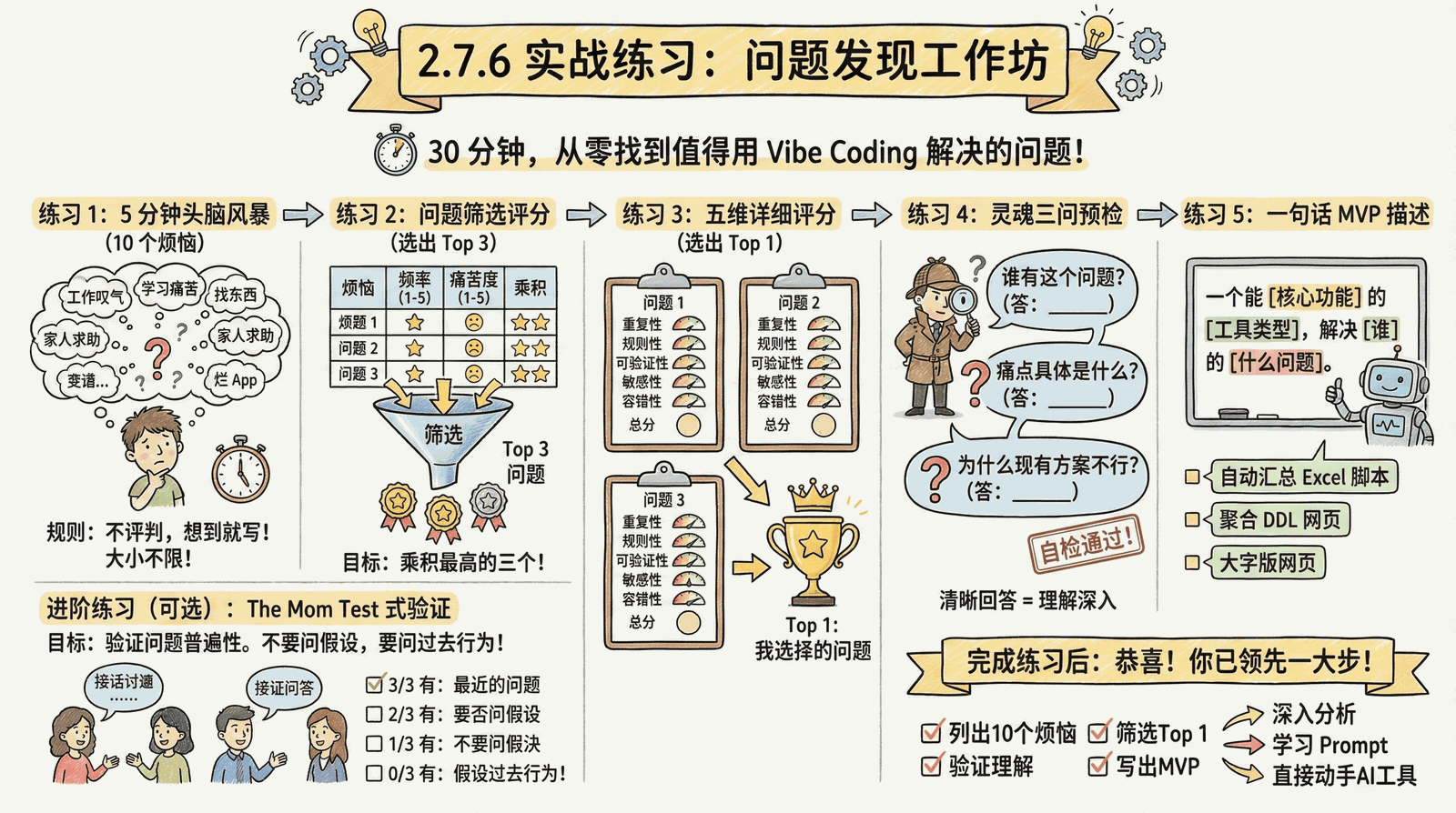 02-mindset_2.7-problem-discovery_2.7.6-practice.png