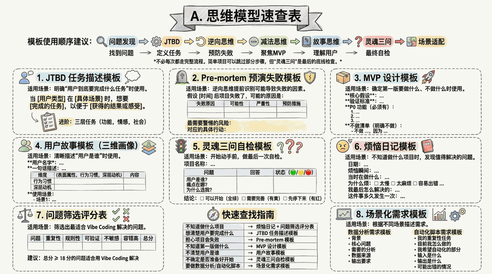 02-mindset_appendix_A-templates.png