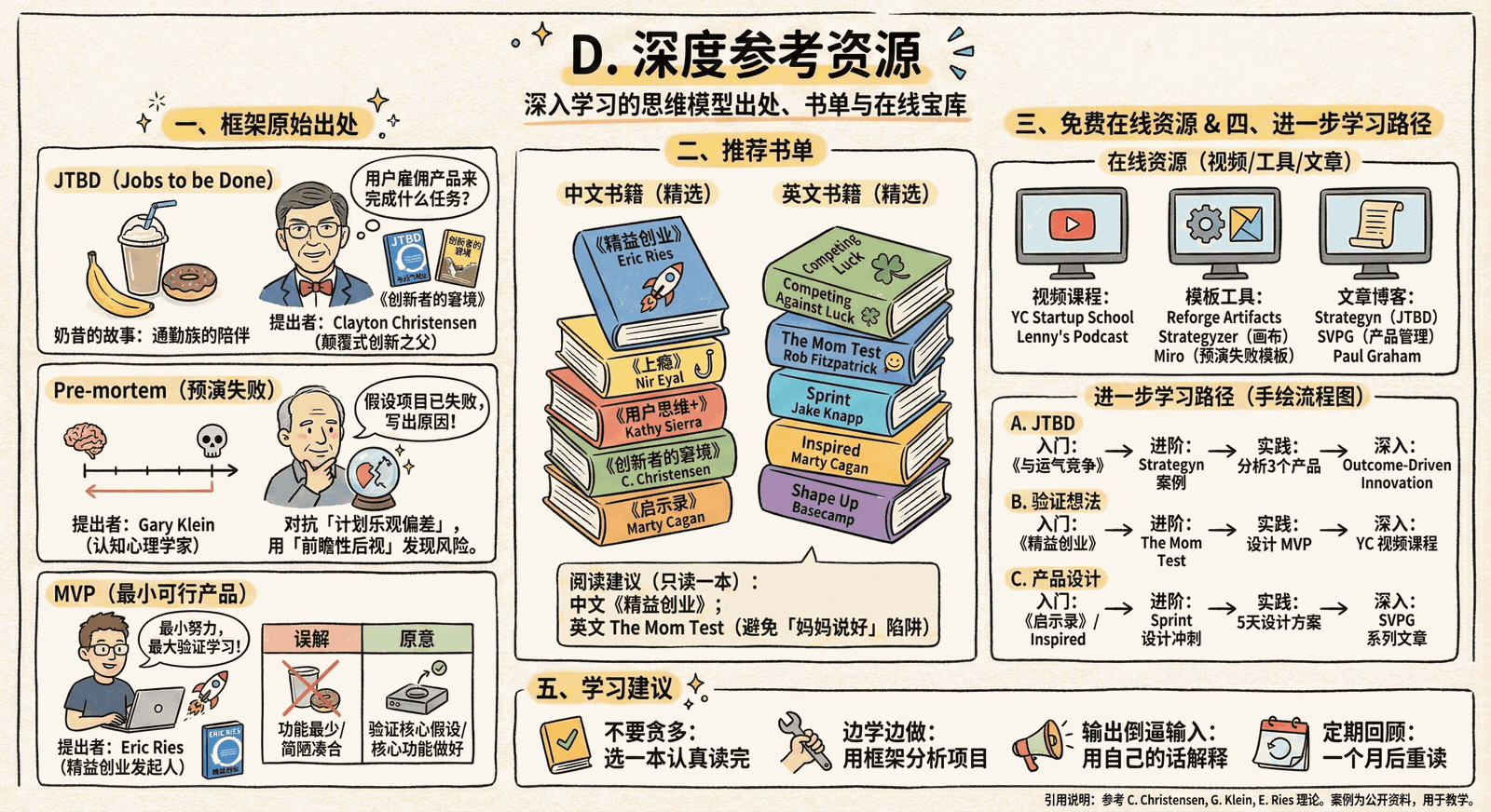 02-mindset_appendix_D-references.png