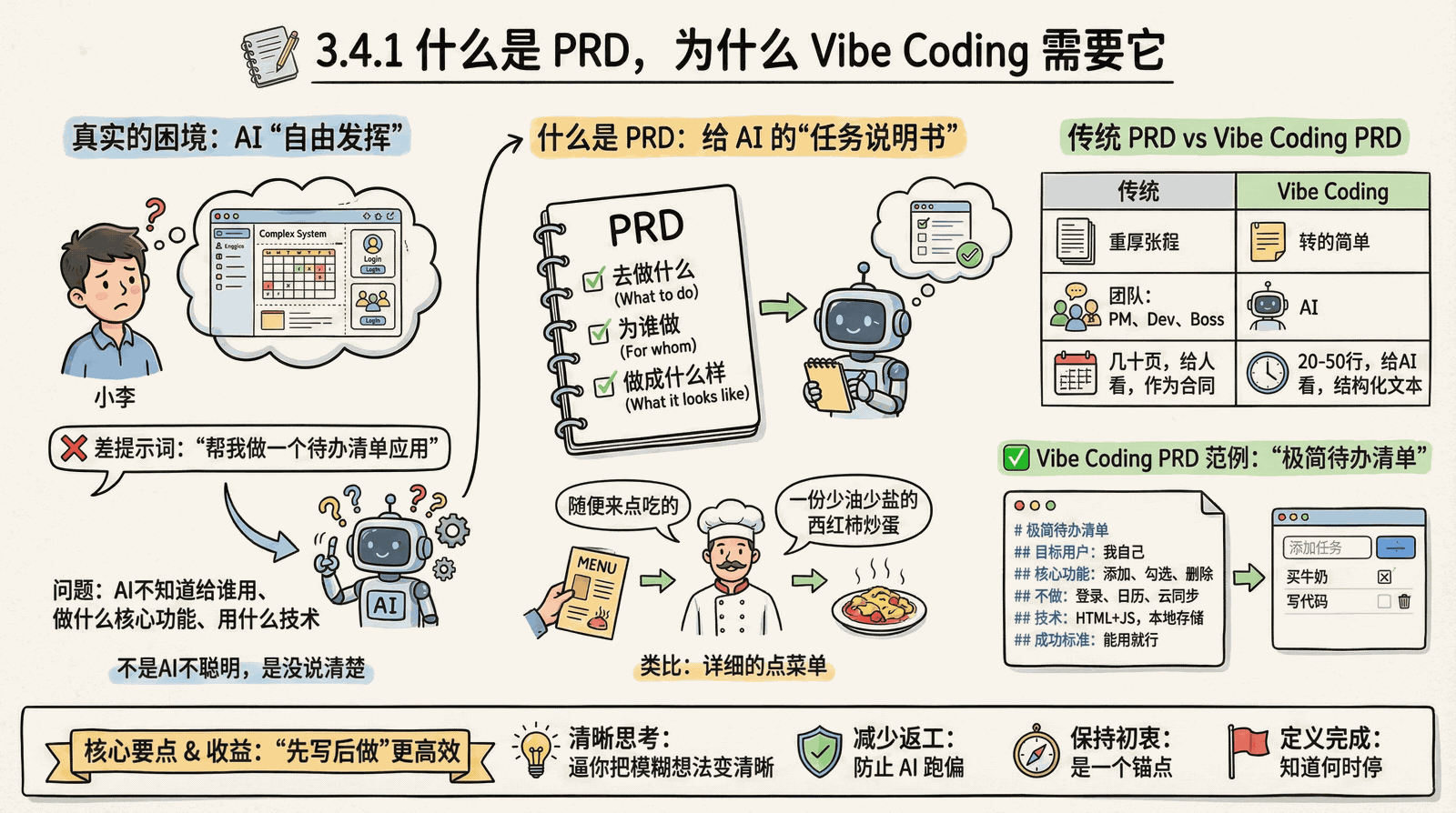 03-technique_3.4-first-prd_3.4.1-what-is-prd.png