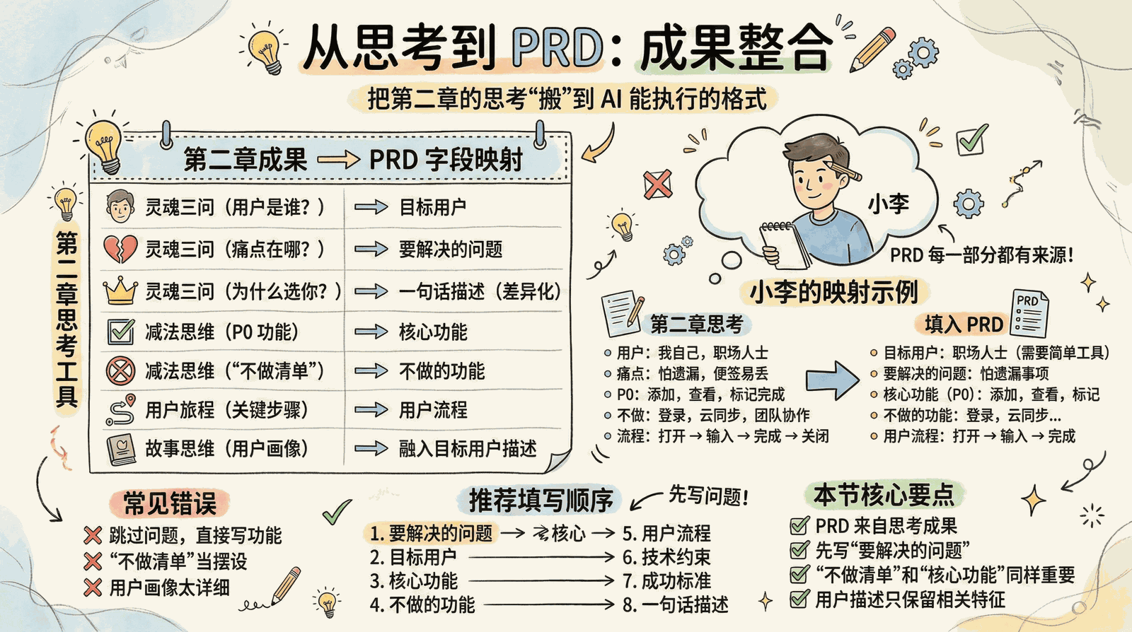 03-technique_3.4-first-prd_3.4.2-integrate-chapter2.png
