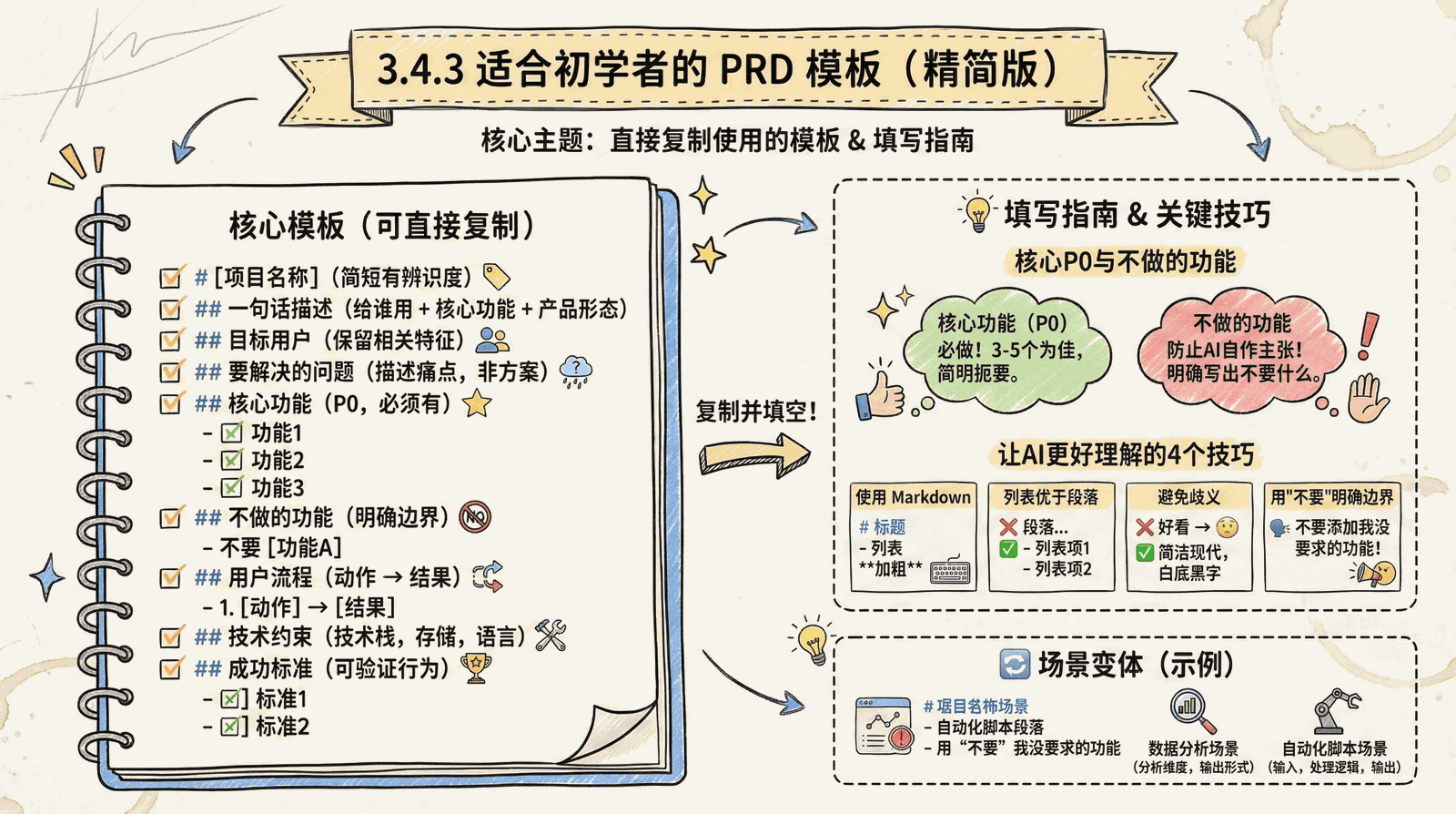 03-technique_3.4-first-prd_3.4.3-prd-template.png