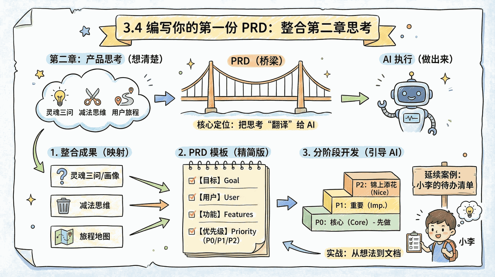 03-technique_3.4-first-prd_index.png