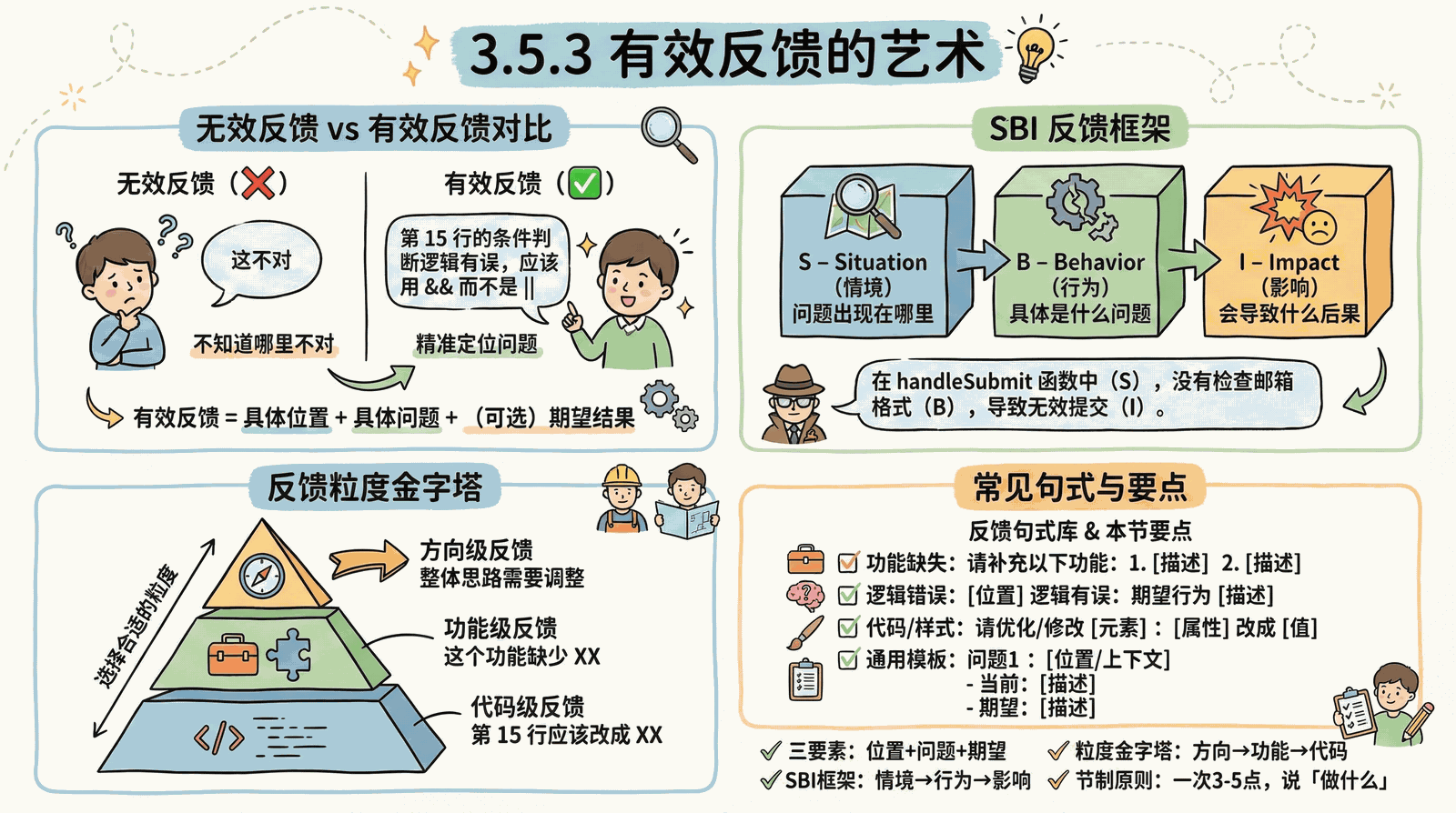 03-technique_3.5-iterative-dialogue_3.5.3-effective-feedback.png