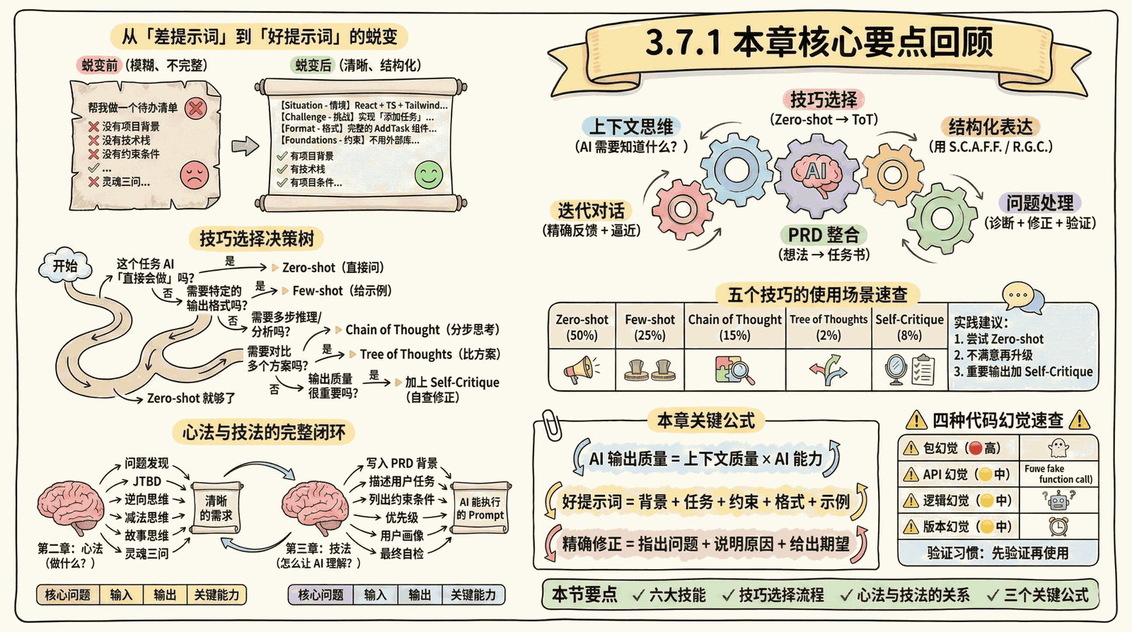 03-technique_3.7-summary_3.7.1-key-takeaways.png
