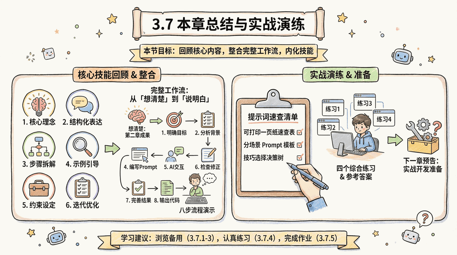 03-technique_3.7-summary_index.png