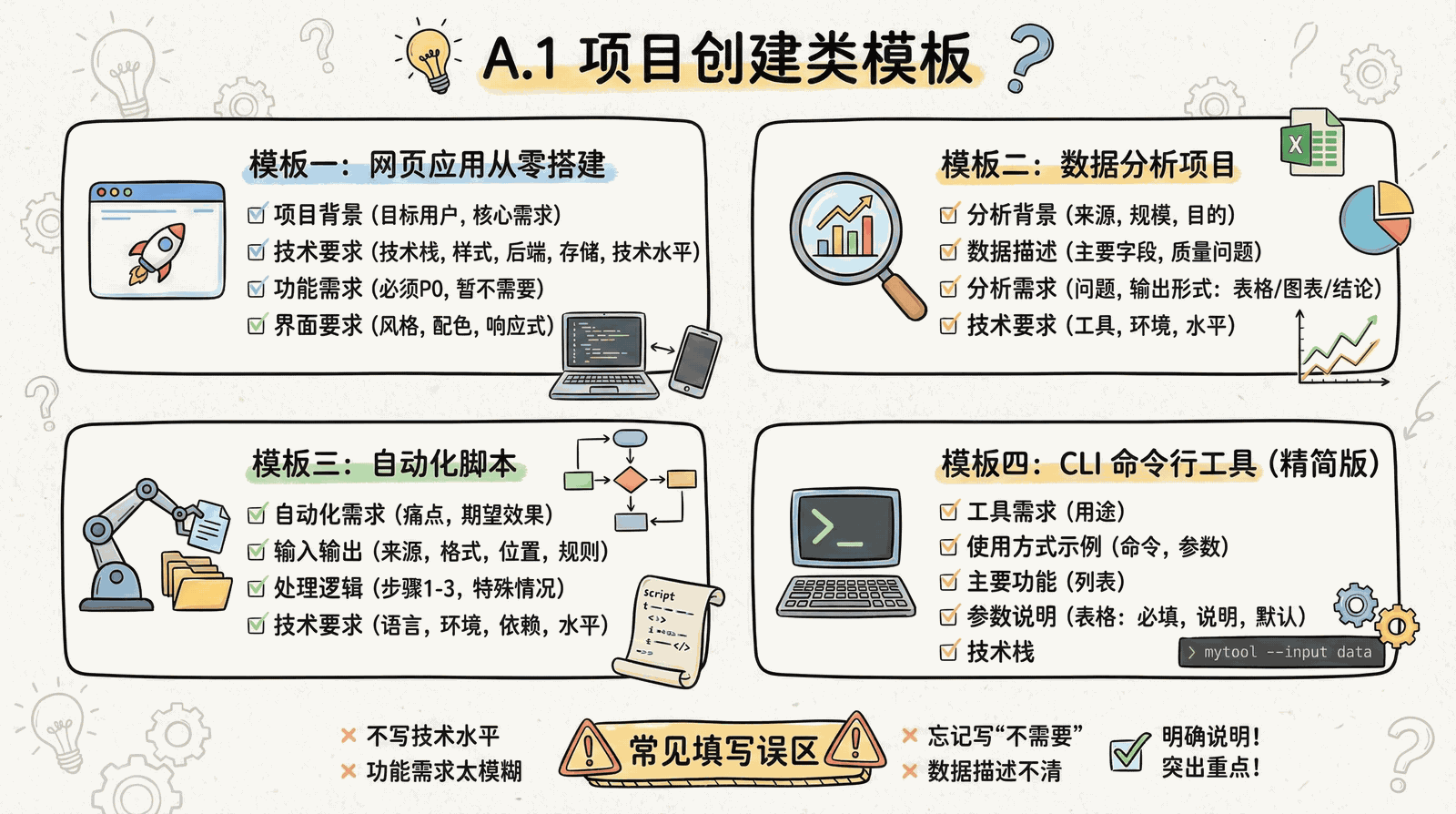 03-technique_appendix_A.1-project-creation.png