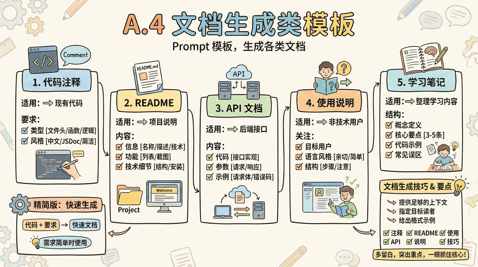 03-technique_appendix_A.4-document-generation.png