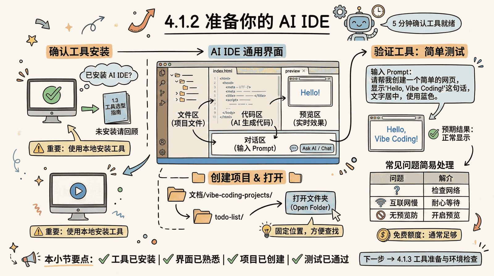 04-practice-0-to-1_4.1-before-start_4.1.2-prepare-ai-ide.png