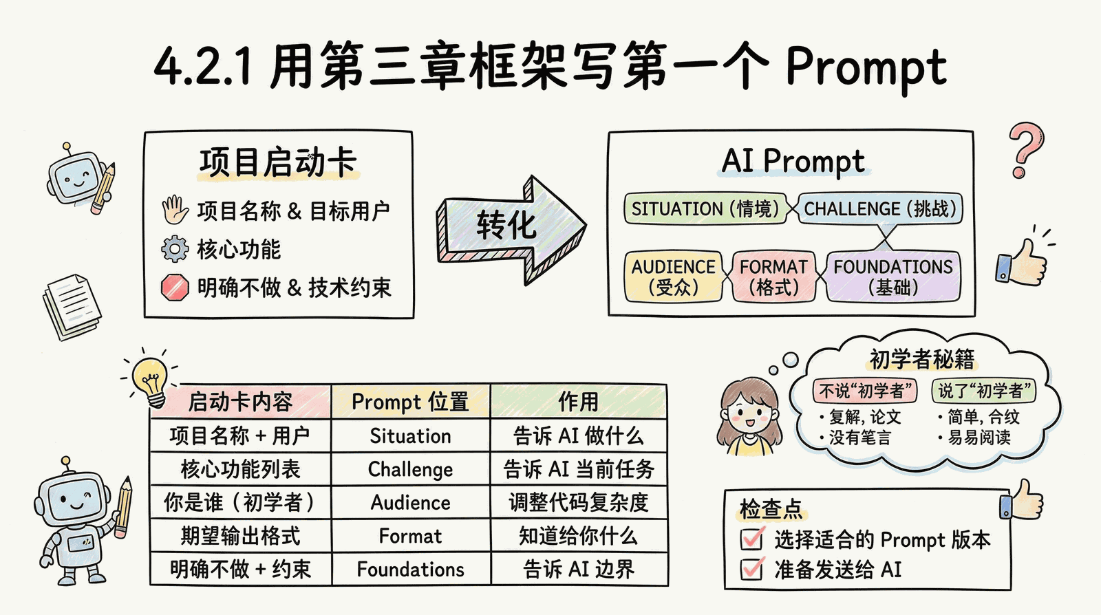 04-practice-0-to-1_4.2-build-page_4.2.1-first-prompt.png