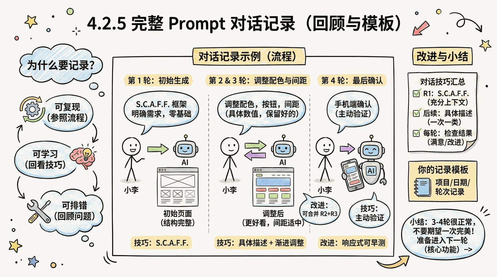 04-practice-0-to-1_4.2-build-page_4.2.5-prompt-log.png