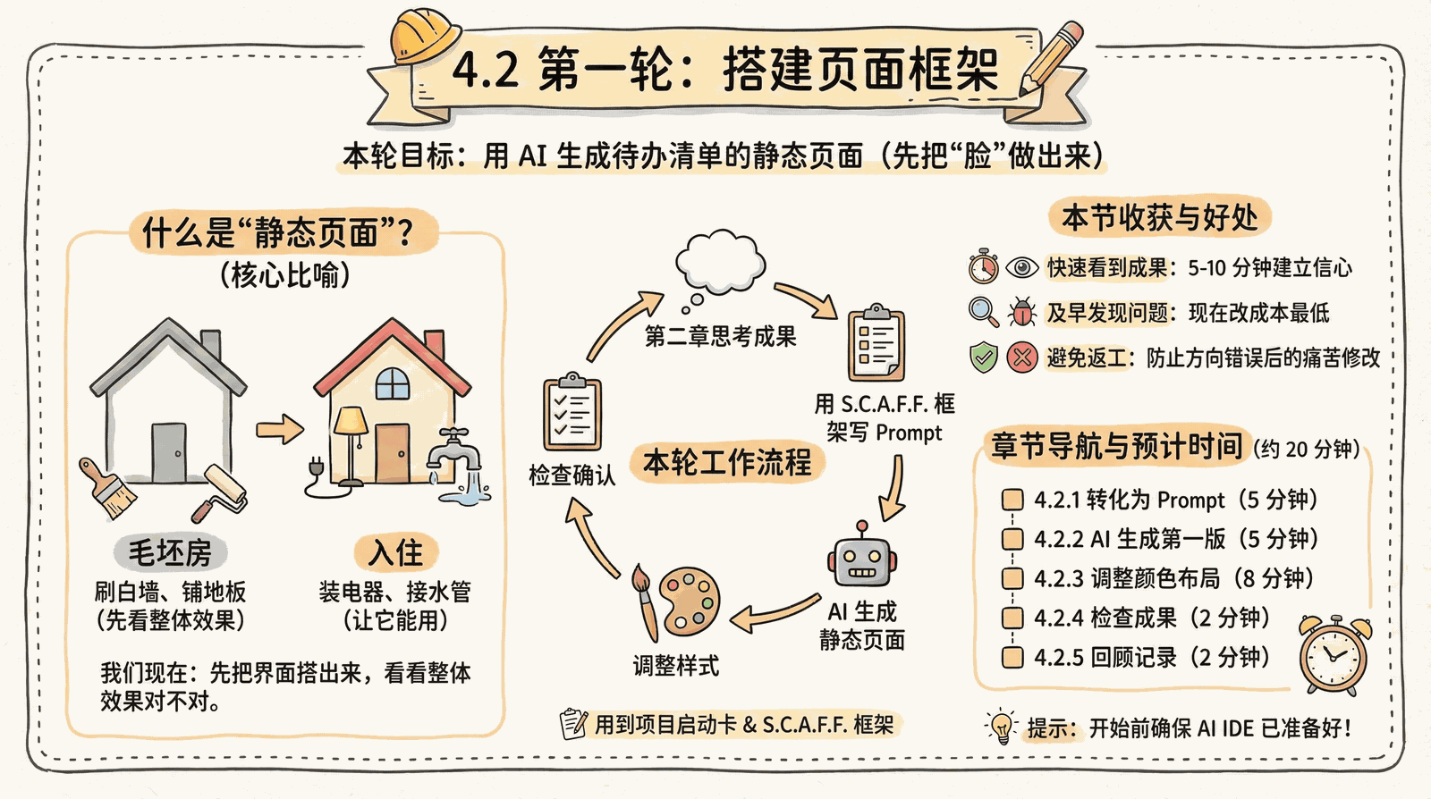 04-practice-0-to-1_4.2-build-page_index.png