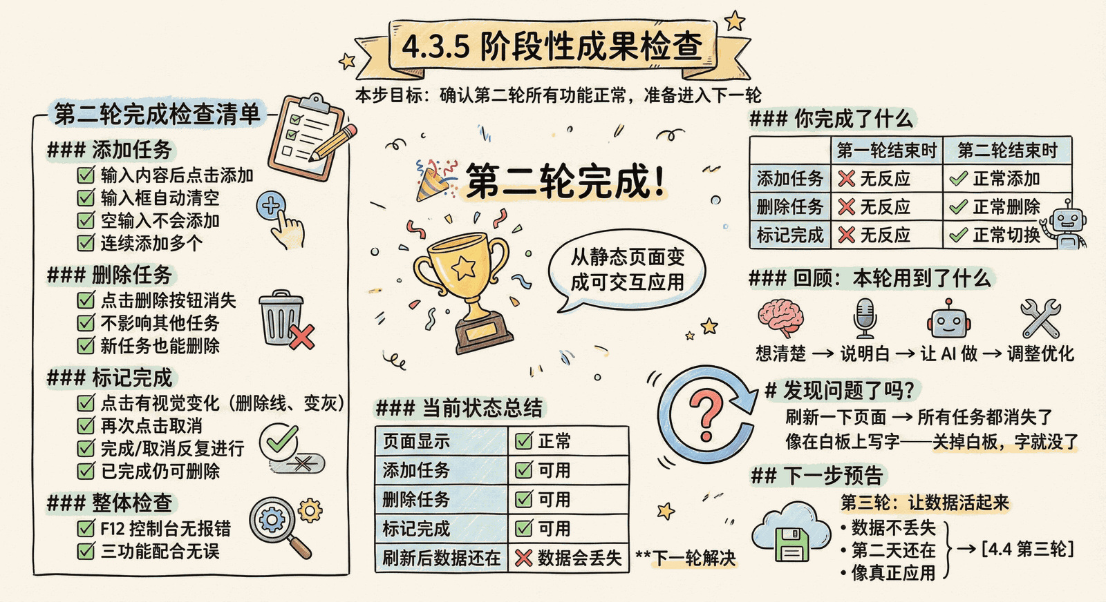 04-practice-0-to-1_4.3-core-features_4.3.5-checkpoint.png