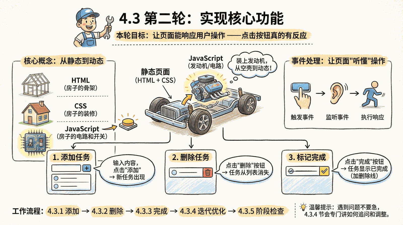 04-practice-0-to-1_4.3-core-features_index.png
