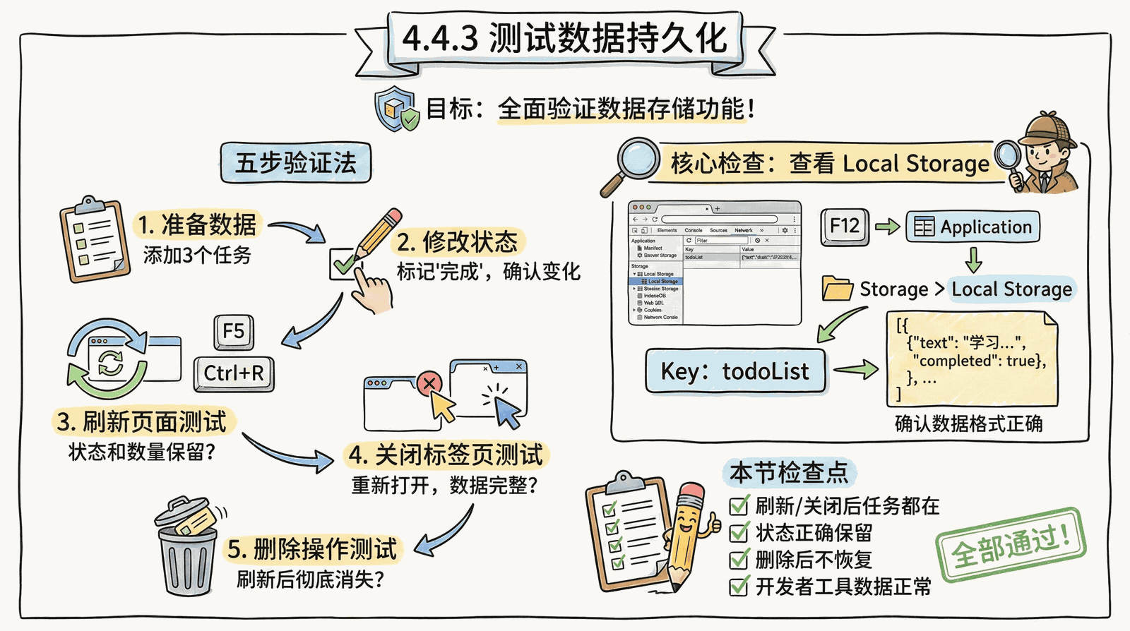 04-practice-0-to-1_4.4-data-storage_4.4.3-test-persistence.png
