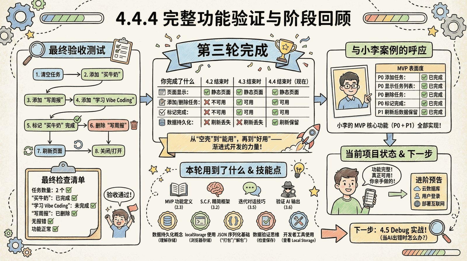 04-practice-0-to-1_4.4-data-storage_4.4.4-final-verification.png
