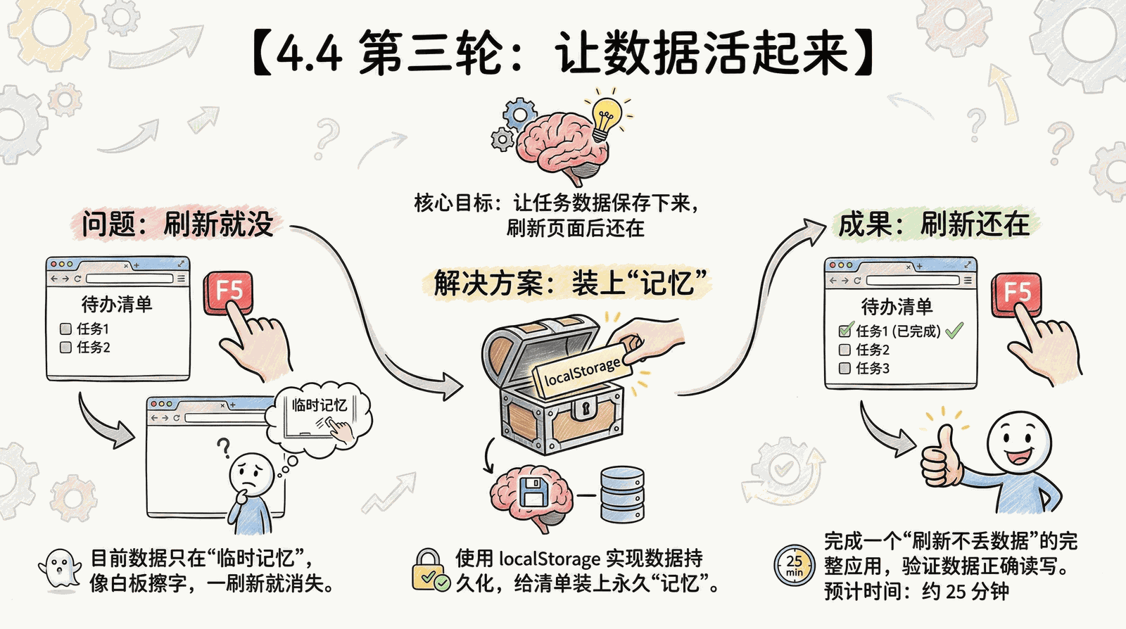04-practice-0-to-1_4.4-data-storage_index.png