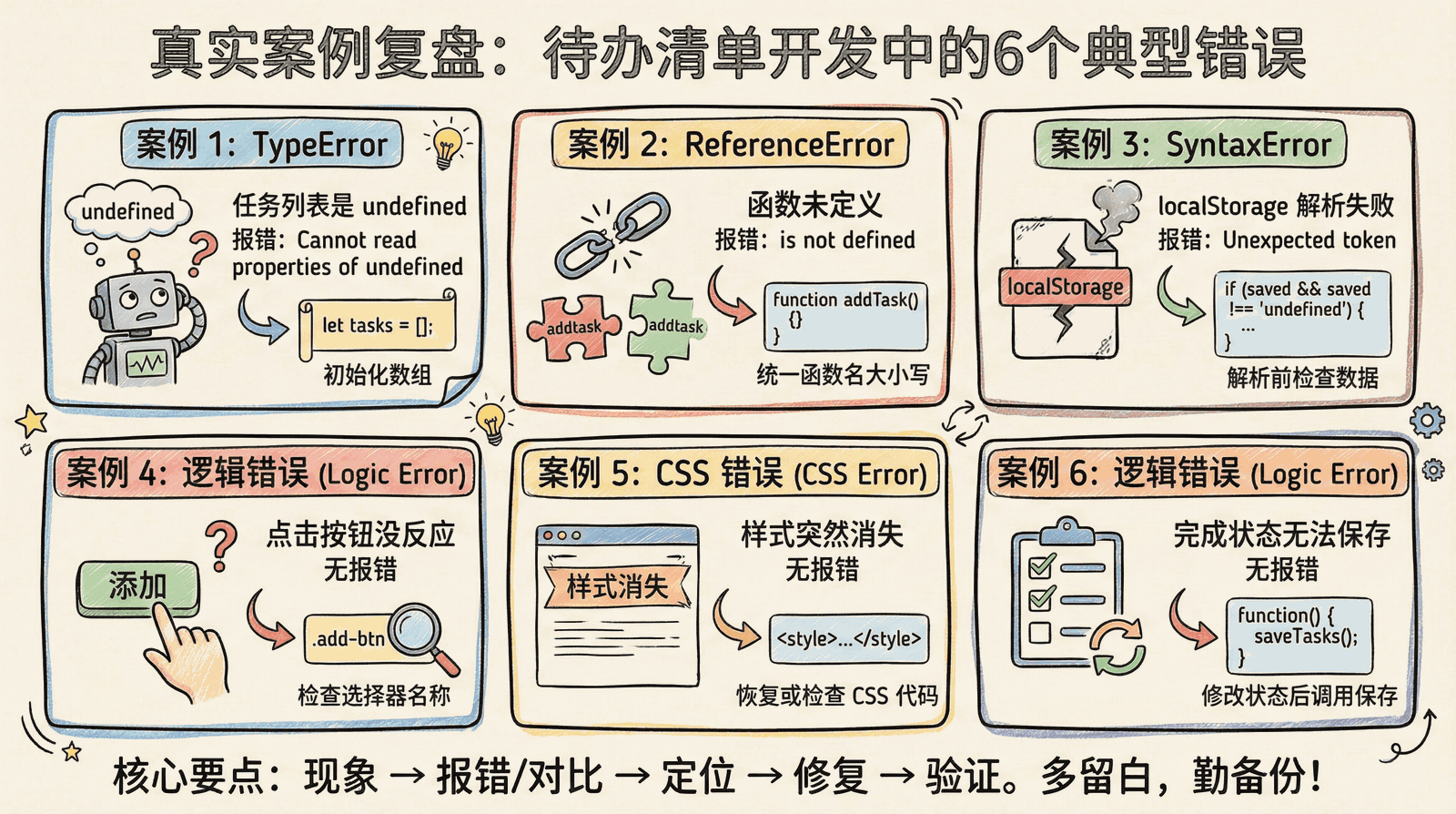 04-practice-0-to-1_4.5-debug_4.5.3-real-cases.png