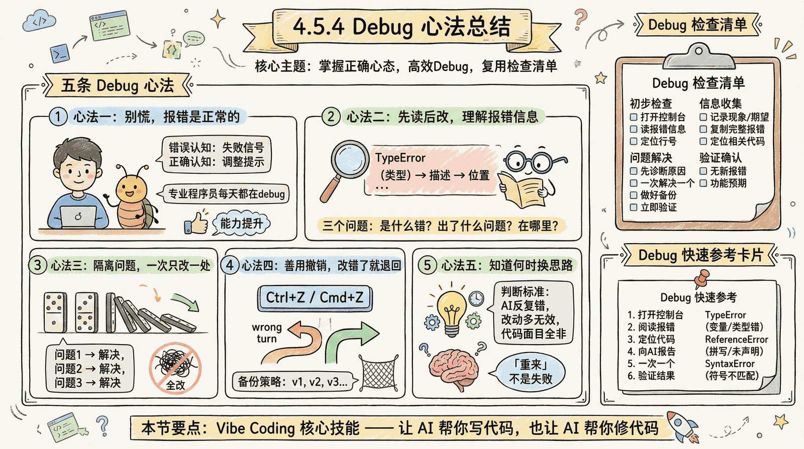 04-practice-0-to-1_4.5-debug_4.5.4-debug-mindset.png