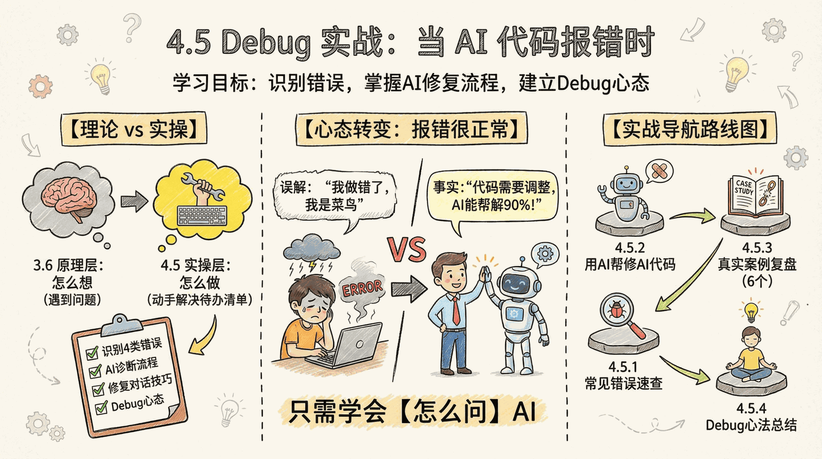 04-practice-0-to-1_4.5-debug_index.png