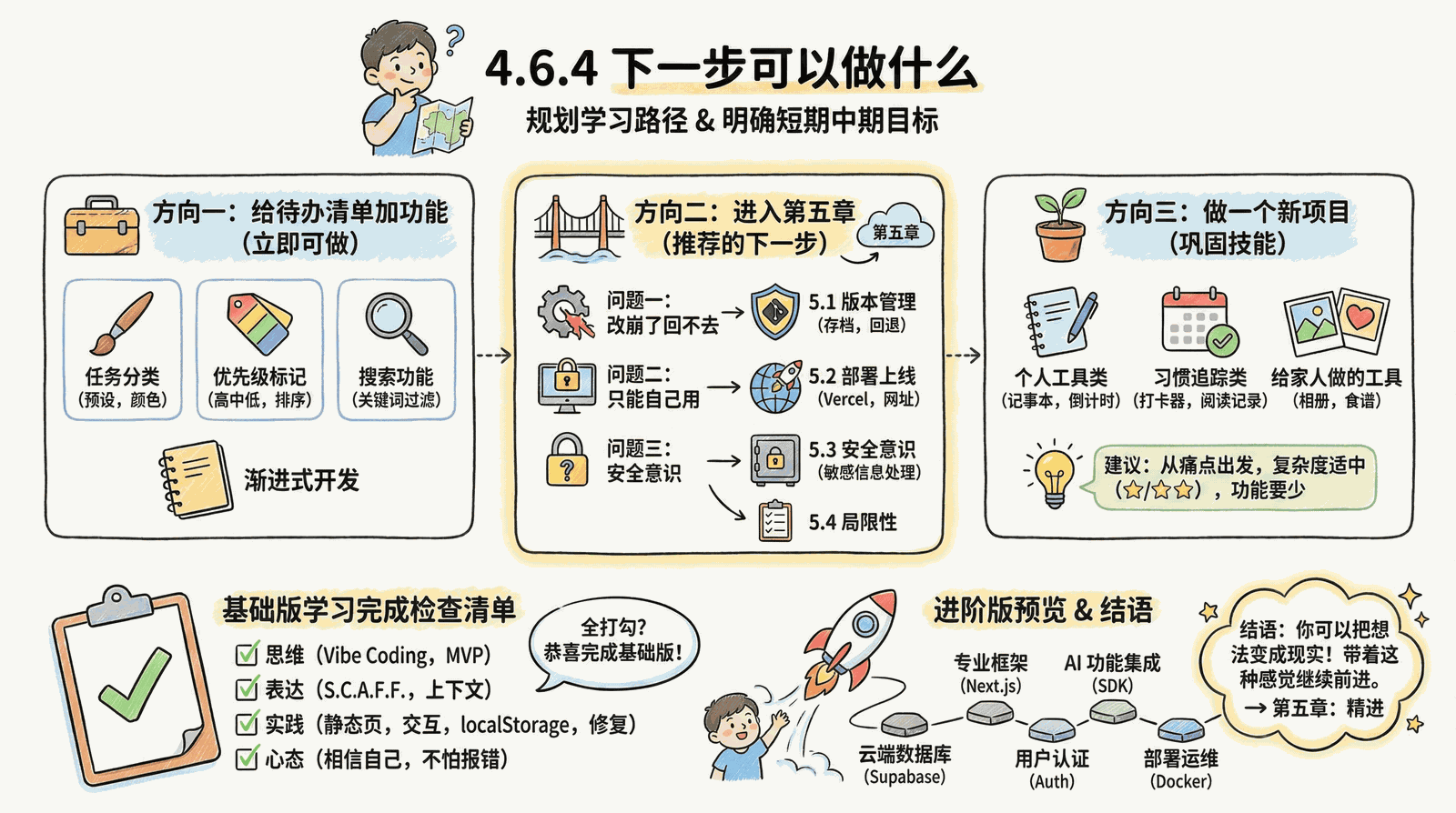 04-practice-0-to-1_4.6-summary_4.6.4-next-steps.png