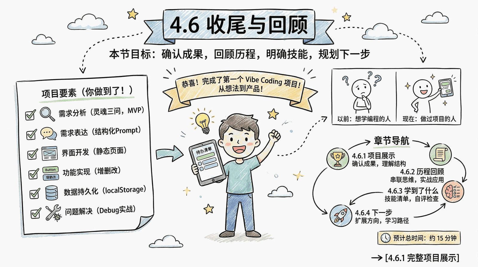 04-practice-0-to-1_4.6-summary_index.png