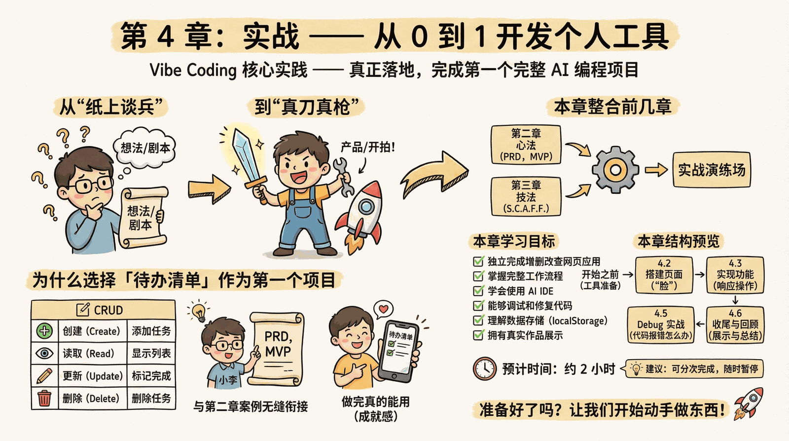 04-practice-0-to-1_index.png