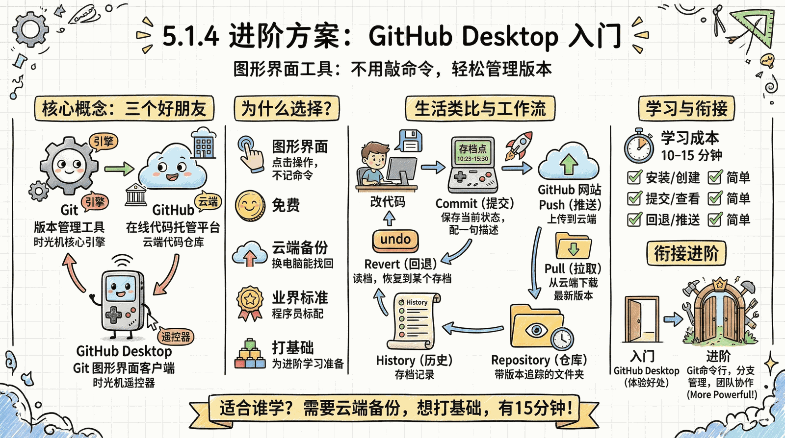 05-advanced_5.1-version-control_5.1.4-github-desktop.png