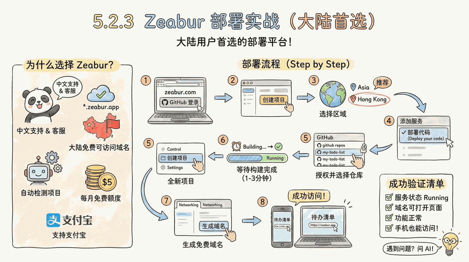 05-advanced_5.2-deployment_5.2.3-zeabur.png
