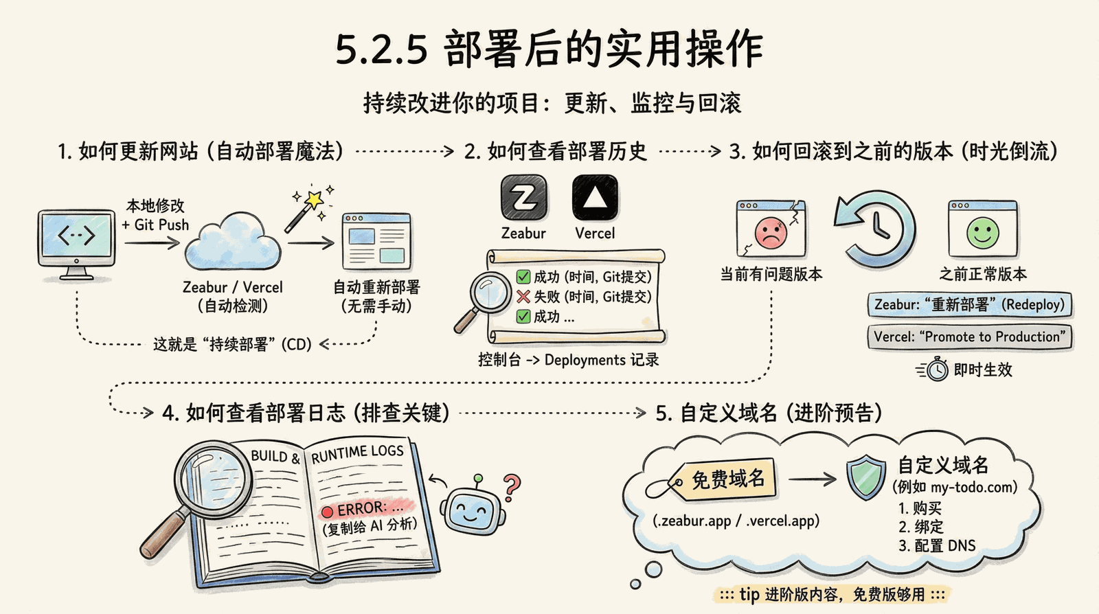 05-advanced_5.2-deployment_5.2.5-after-deploy.png